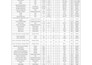 create detailed construction cost estimates and boqs